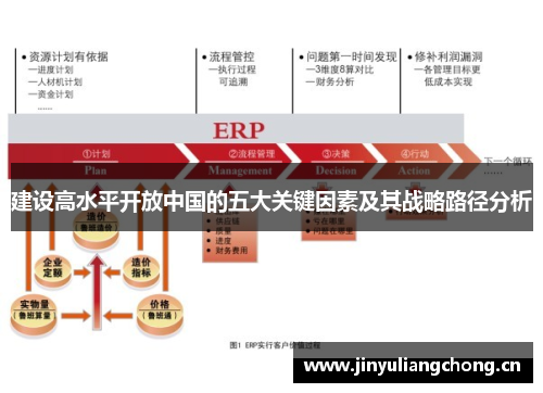 建设高水平开放中国的五大关键因素及其战略路径分析